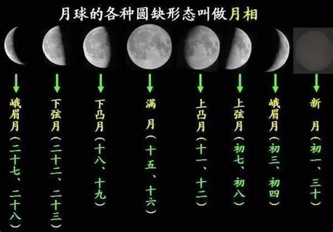 月亮週期名稱 香的尺寸